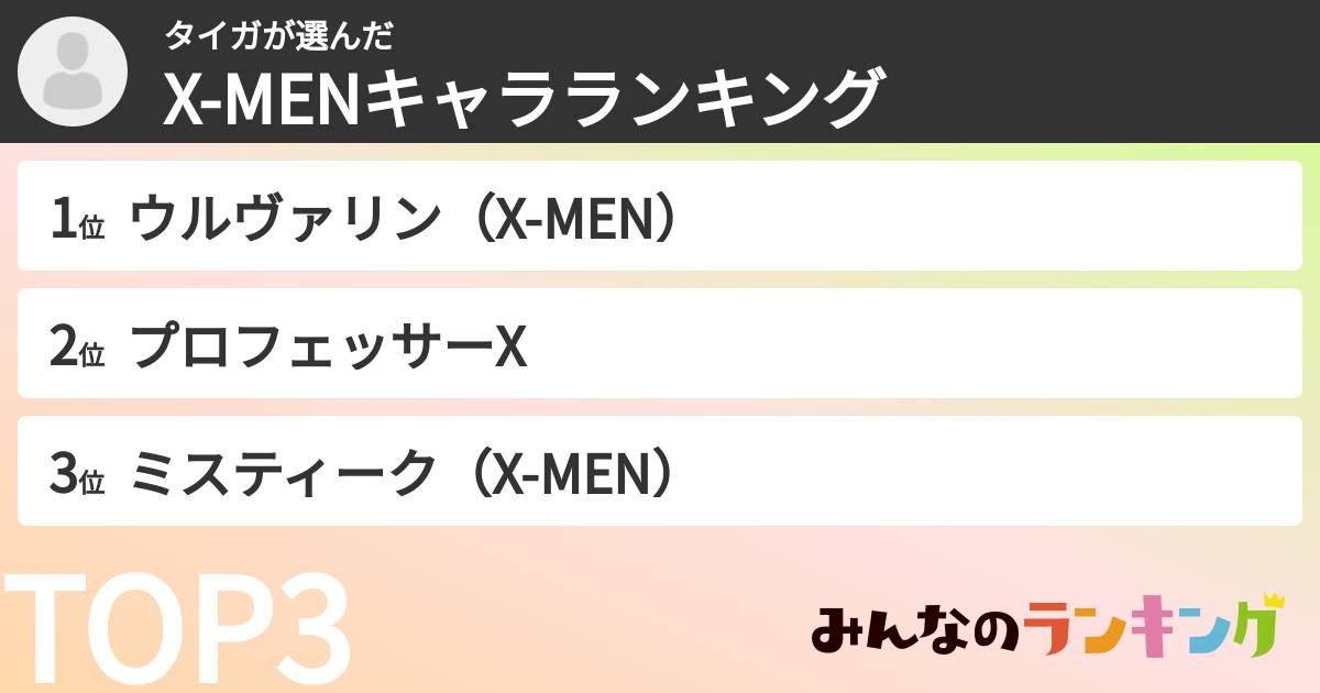タイガさんの「X-MENキャラランキング」