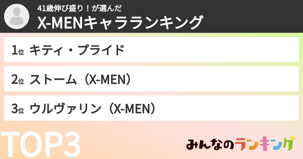 41歳伸び盛り！さんの「X-MENキャラランキング」