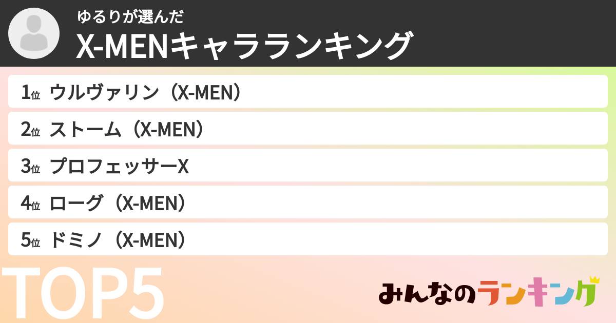 ゆるりさんの「X-MENキャラランキング」
