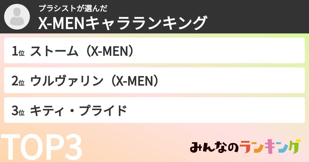プラシストさんの「X-MENキャラランキング」