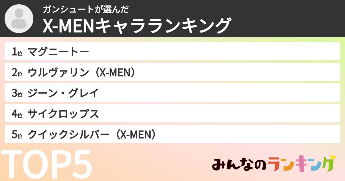 ガンシュートさんの「X-MENキャラランキング」
