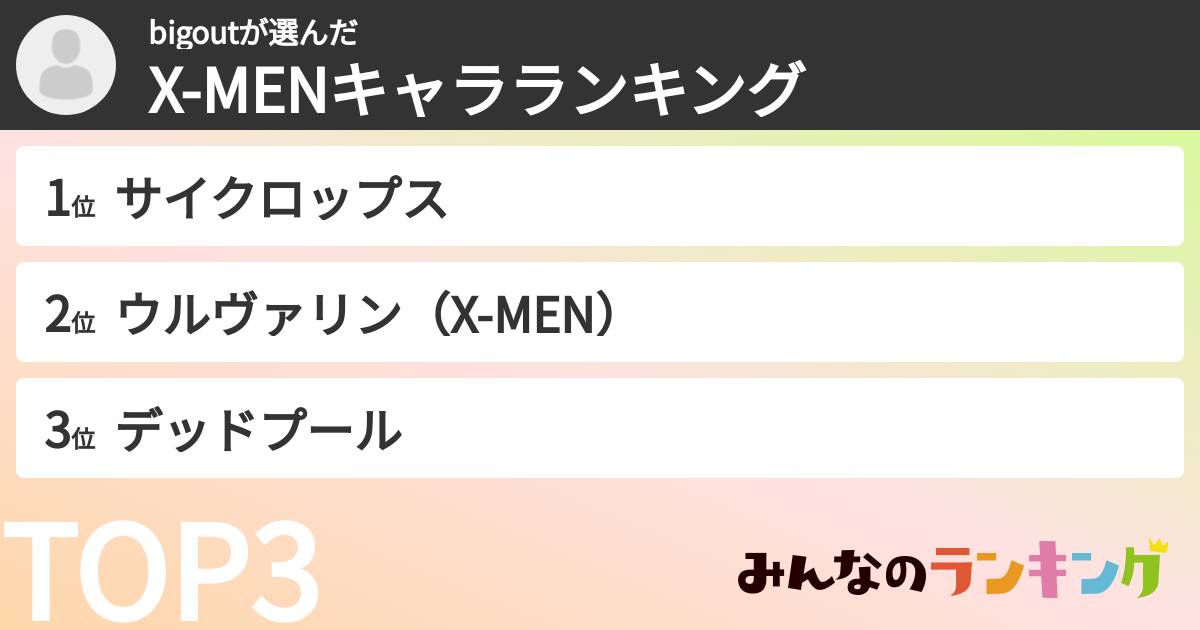 bigoutさんの「X-MENキャラランキング」