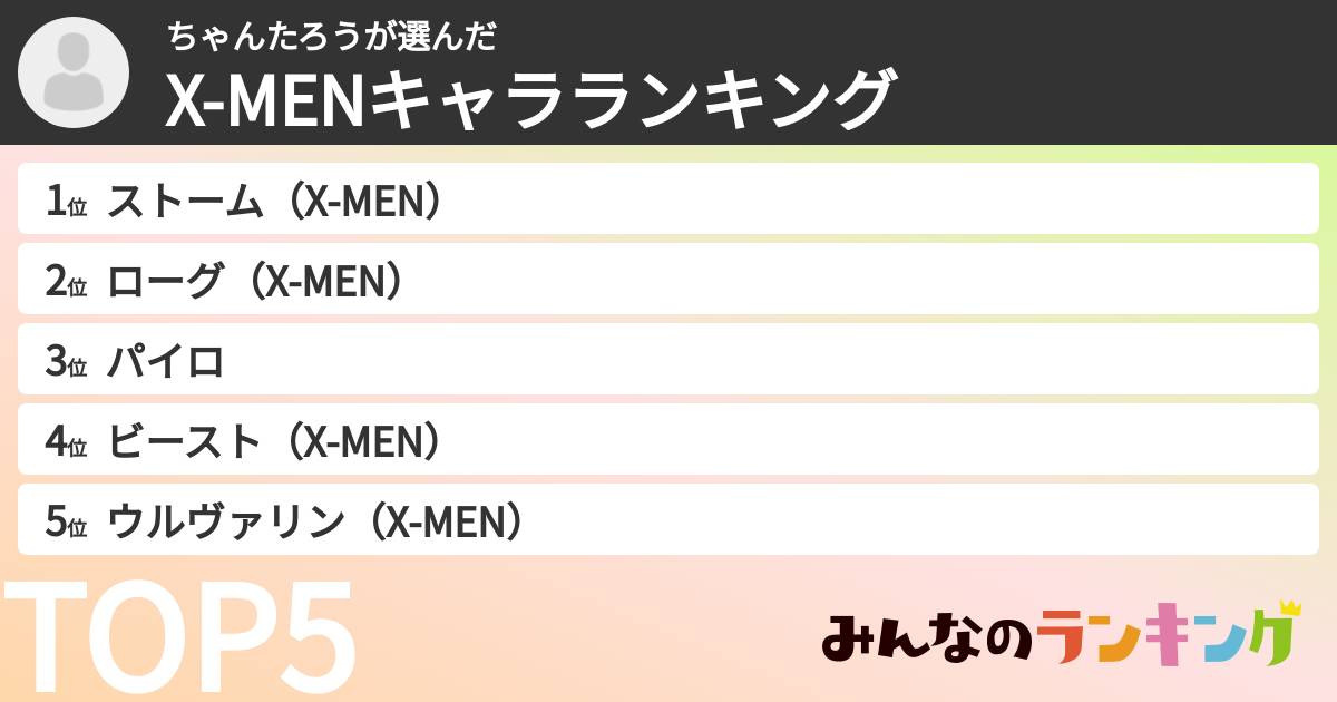 ちゃんたろうさんの「X-MENキャラランキング」