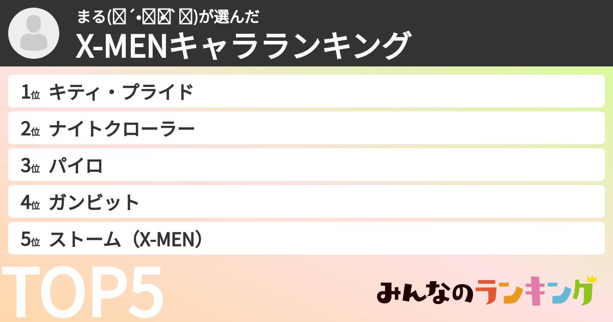 まる(๑´•.̫ • `๑)さんの「X-MENキャラランキング」