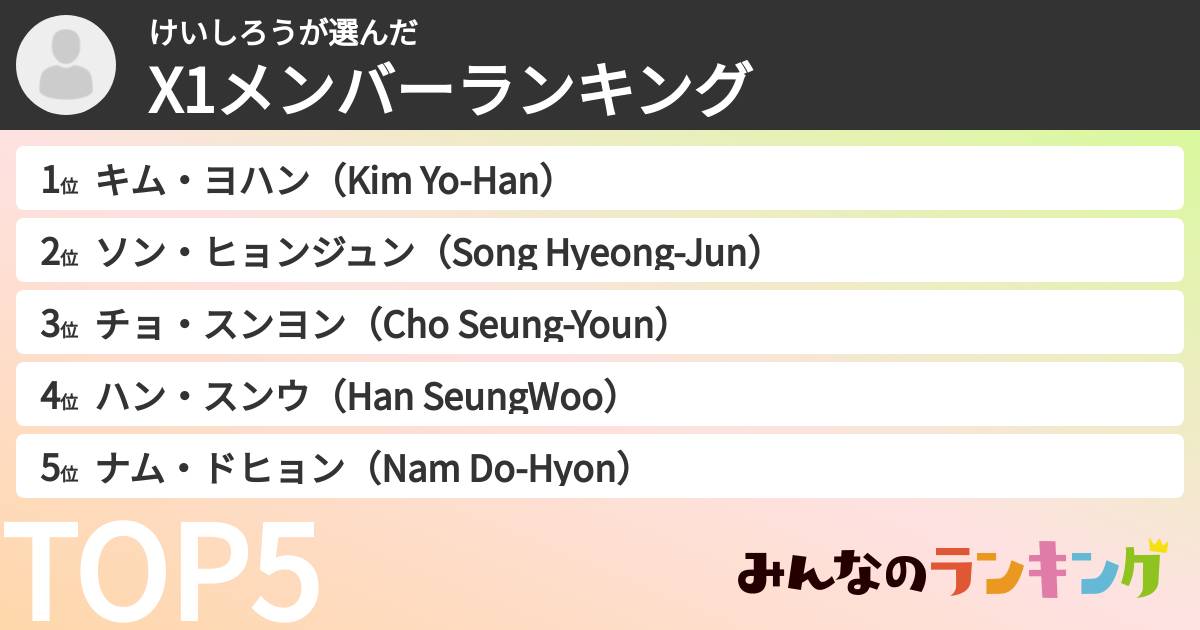 けいしろうさんの「X1メンバーランキング」