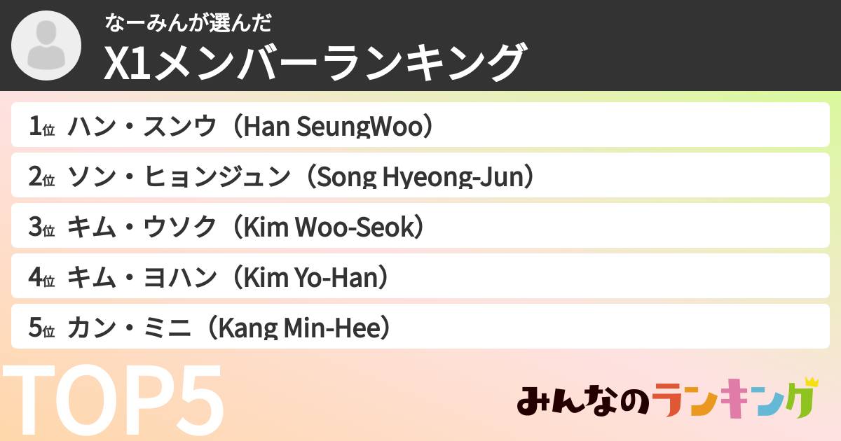 なーみんさんの「X1メンバーランキング」