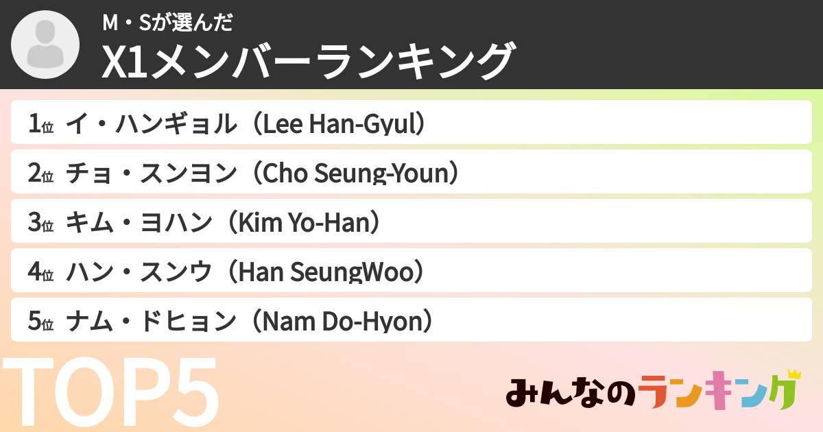 M・Sさんの「X1メンバーランキング」