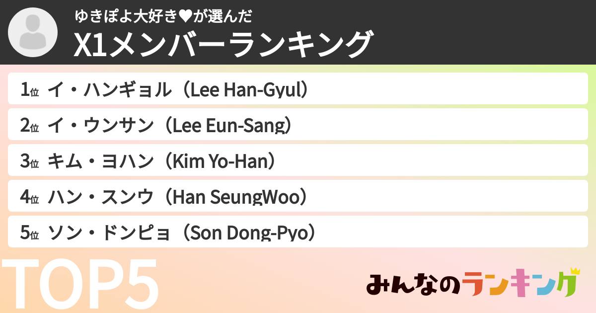ゆきぽよ大好き♥さんの「X1メンバーランキング」