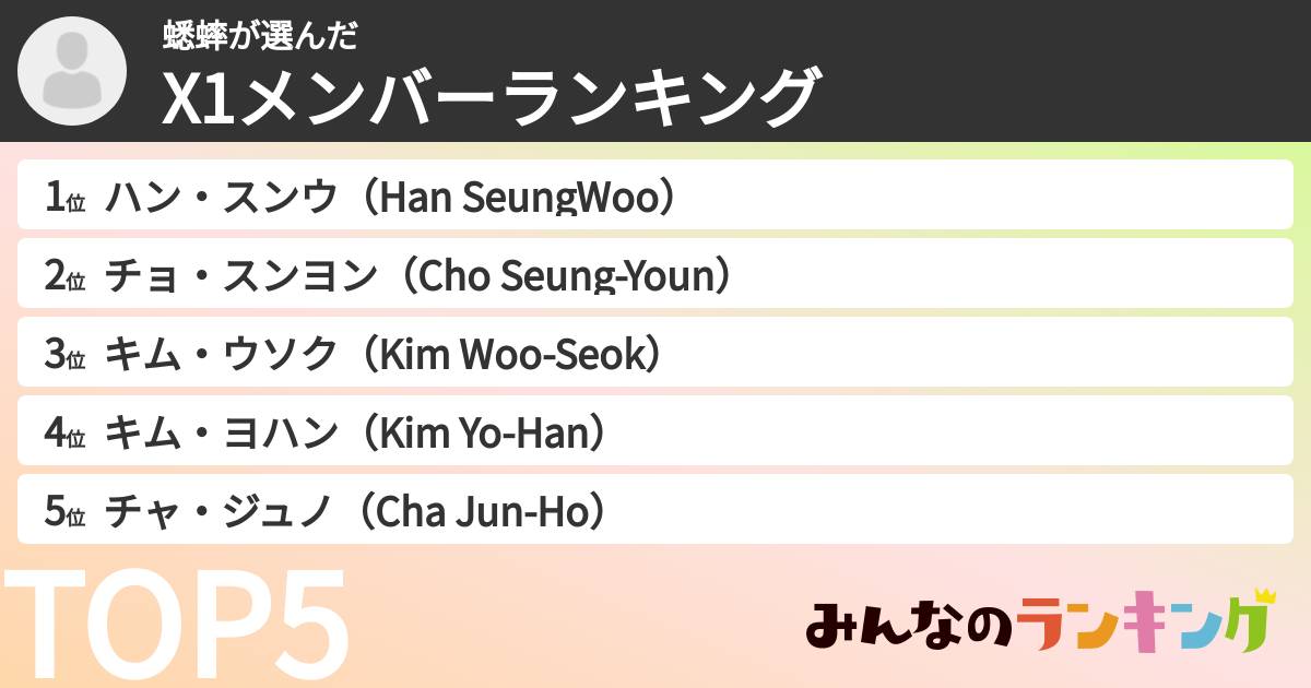 蟋蟀さんの「X1メンバーランキング」