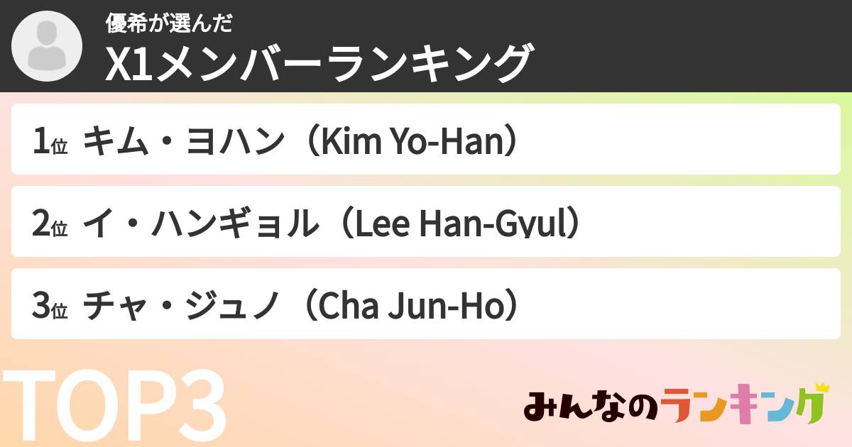 優希さんの「X1メンバーランキング」