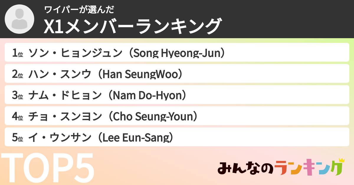 ワイパーさんの「X1メンバーランキング」