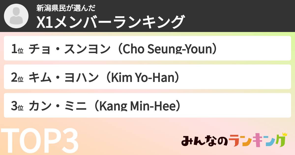 新潟県民さんの「X1メンバーランキング」