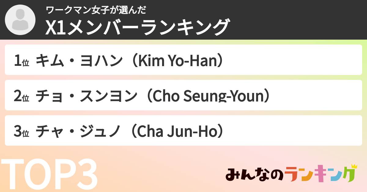 ワークマン女子さんの「X1メンバーランキング」