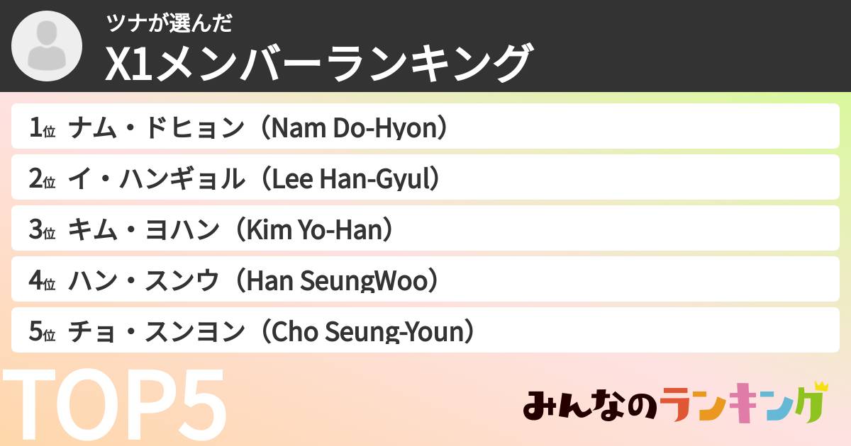 ツナさんの「X1メンバーランキング」
