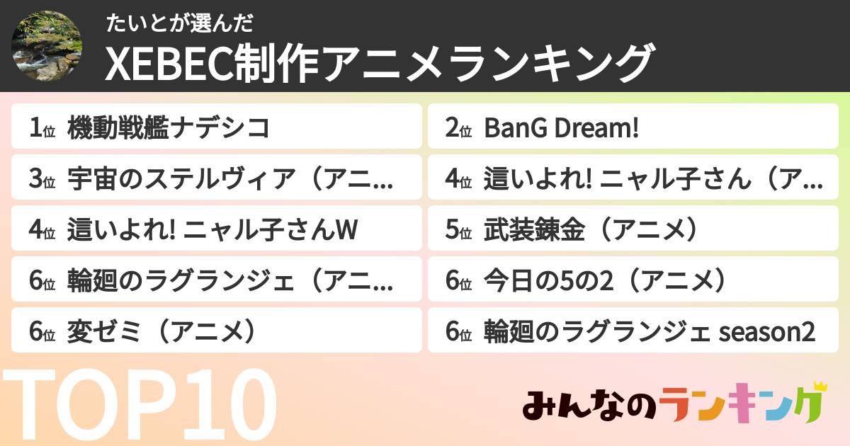 たいとさんの「XEBEC制作アニメランキング」