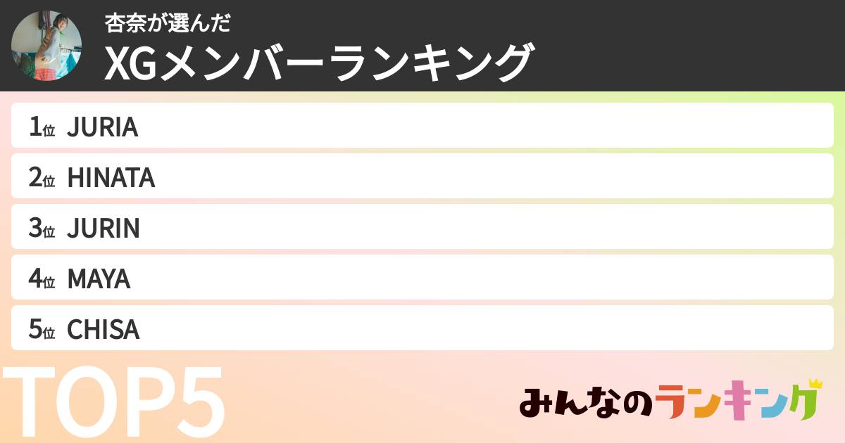 杏奈さんの「XGメンバーランキング」
