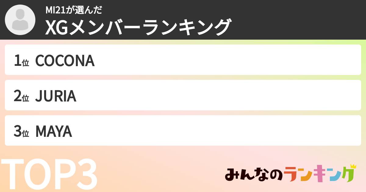 MI21さんの「XGメンバーランキング」