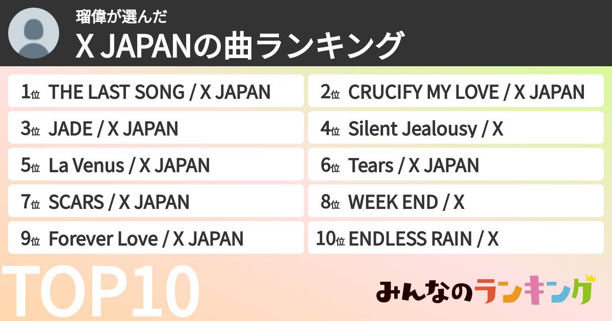 瑠偉さんの「X JAPANの曲ランキング」