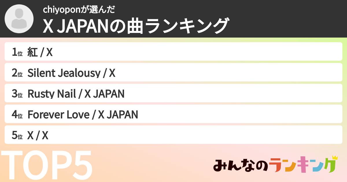 chiyoponさんの「X JAPANの曲ランキング」