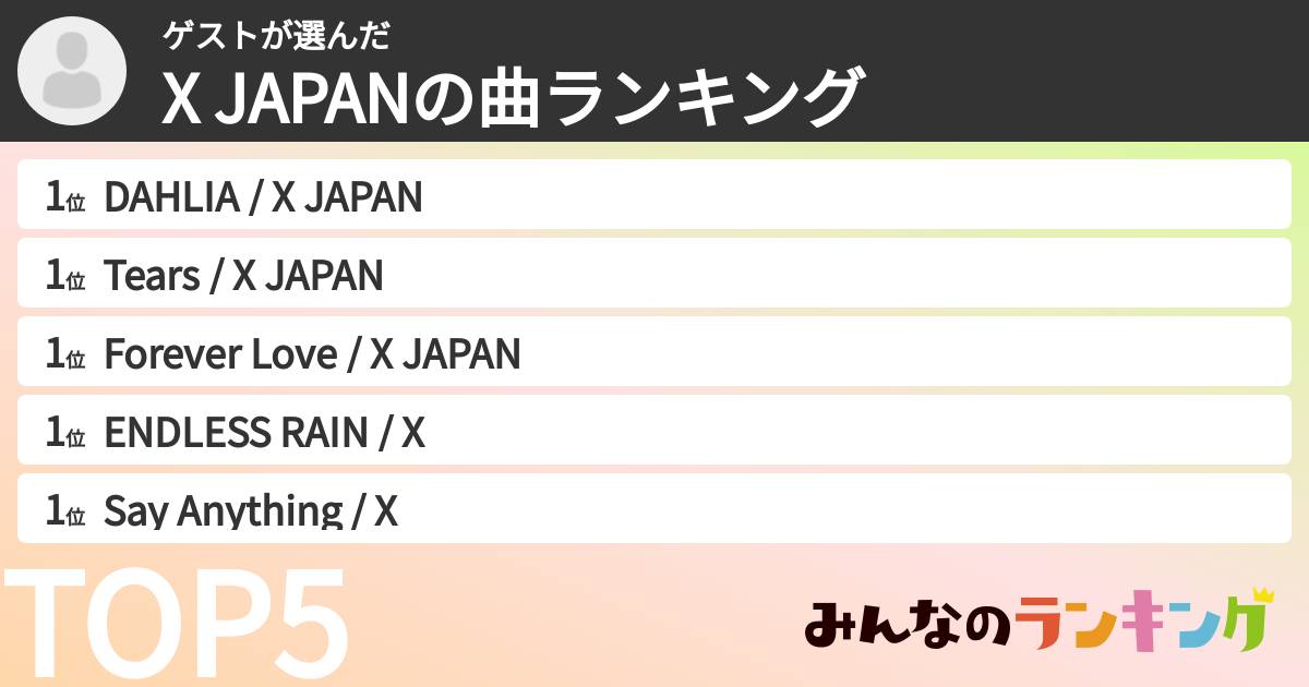 ゲストさんの「X JAPANの曲ランキング」