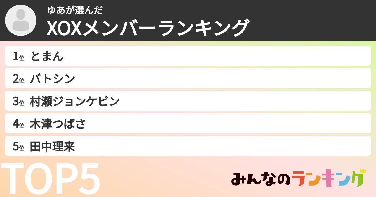 ゆあさんの「XOXメンバーランキング」
