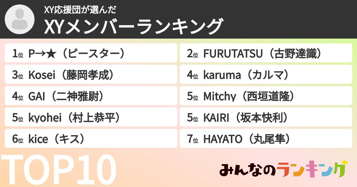 XY応援団さんの「XYメンバーランキング」