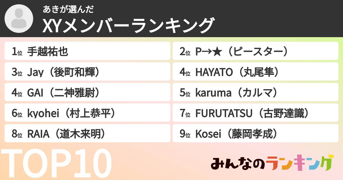 あきさんの「XYメンバーランキング」