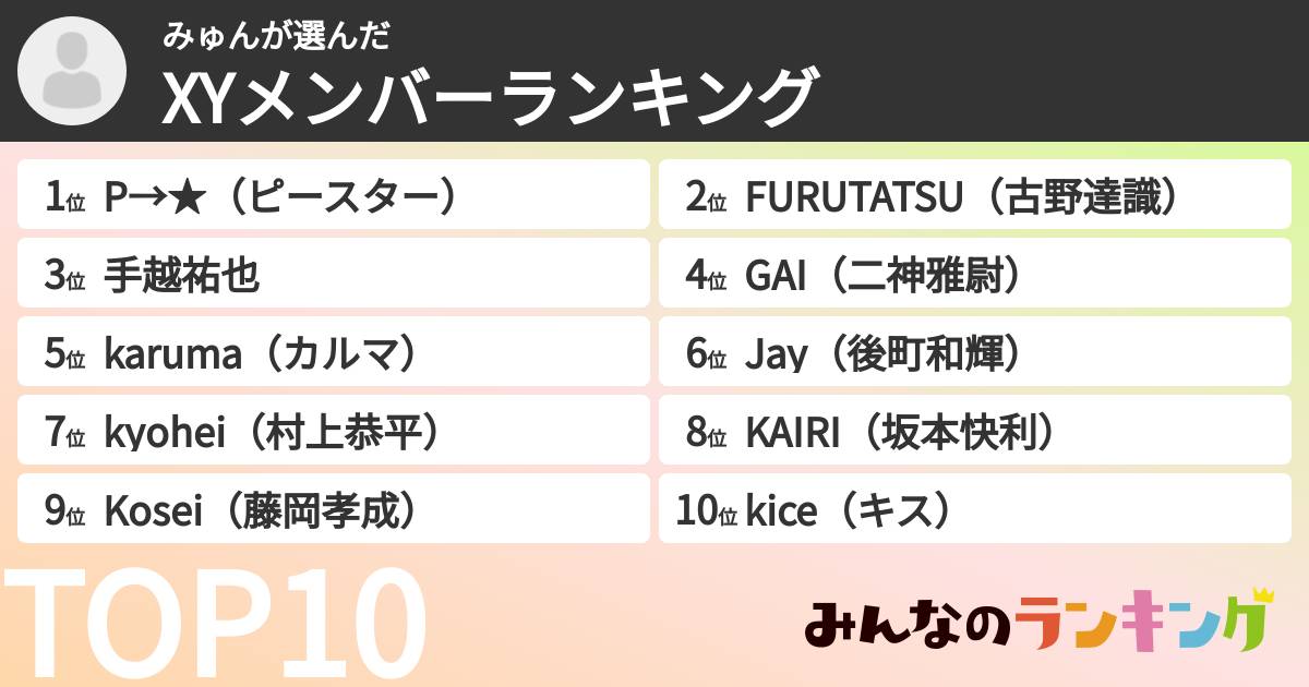 みゅんさんの「XYメンバーランキング」