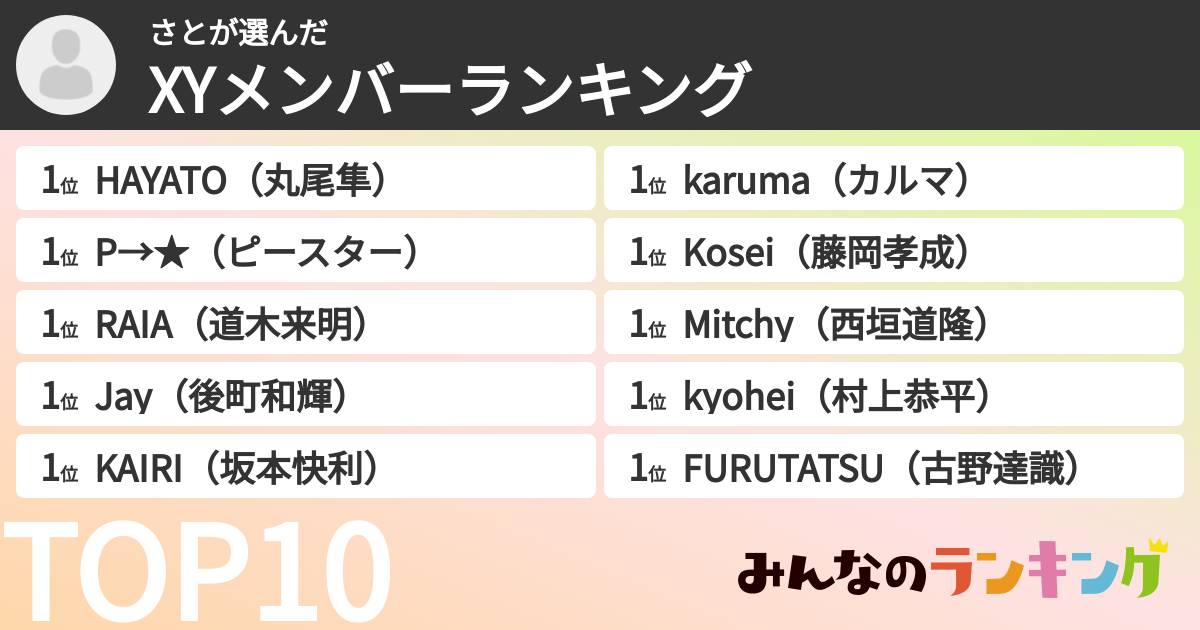 さとさんの「XYメンバーランキング」