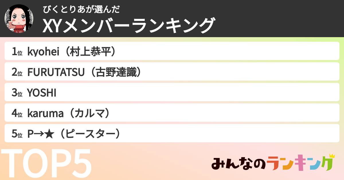 びくとりあさんの「XYメンバーランキング」