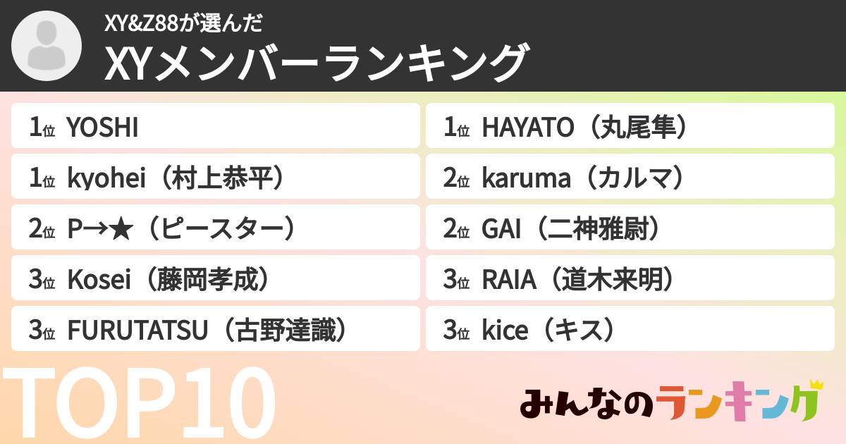 XY&Z88さんの「XYメンバーランキング」