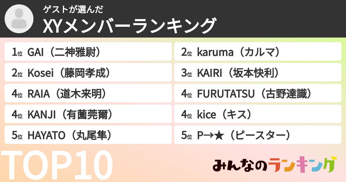 ゲストさんの「XYメンバーランキング」