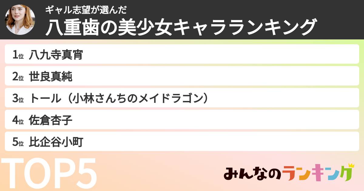 ギャル志望さんの「八重歯の美少女キャラランキング」