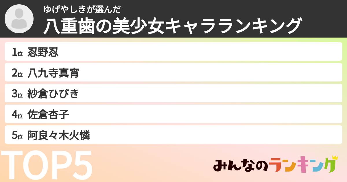 ゆげやしきさんの「八重歯の美少女キャラランキング」