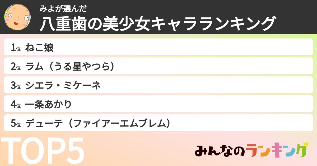 みよさんの「八重歯の美少女キャラランキング」