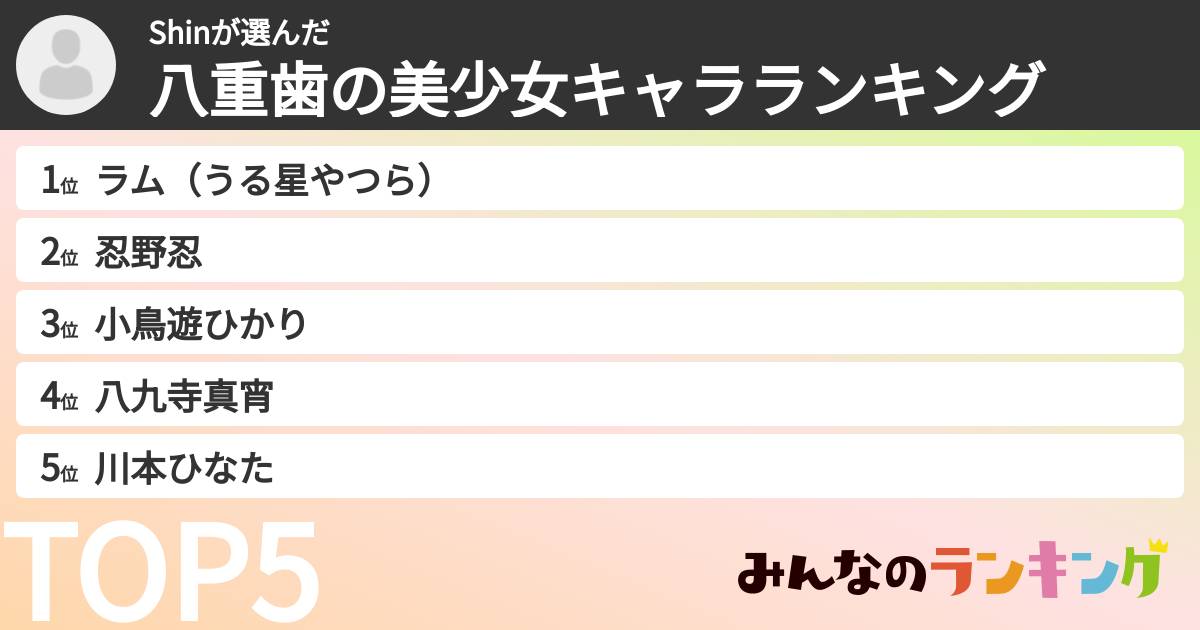Shinさんの「八重歯の美少女キャラランキング」
