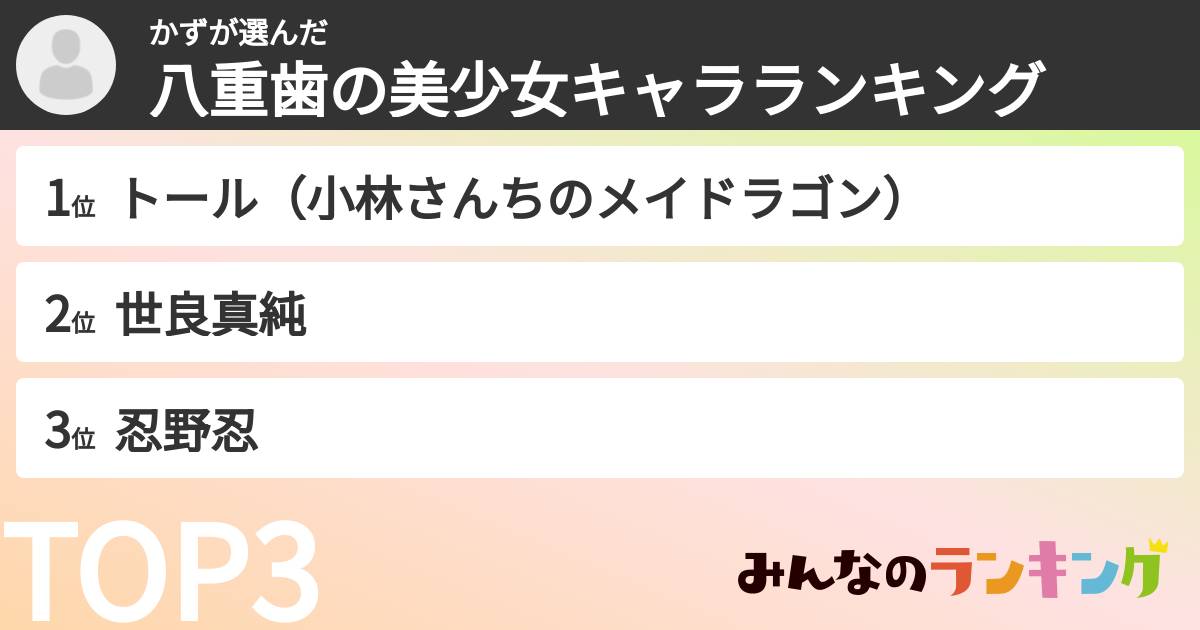 かずさんの「八重歯の美少女キャラランキング」