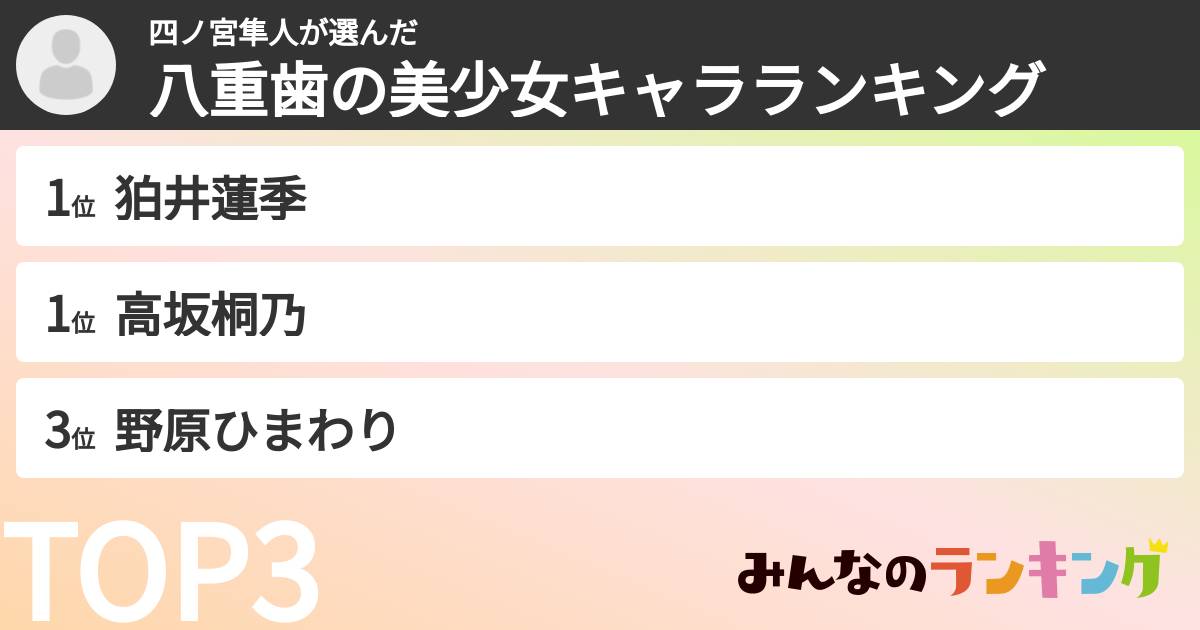 四ノ宮隼人さんの「八重歯の美少女キャラランキング」