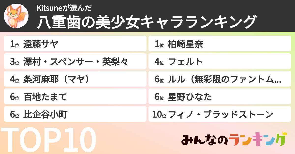 Kitsuneさんの「八重歯の美少女キャラランキング」
