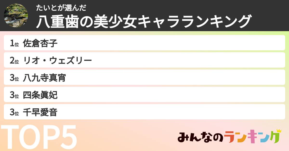 たいとさんの「八重歯の美少女キャラランキング」