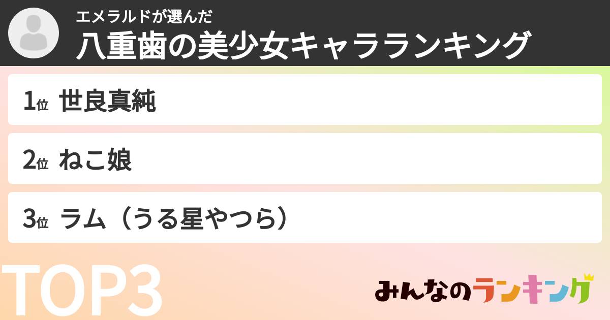 エメラルドさんの「八重歯の美少女キャラランキング」