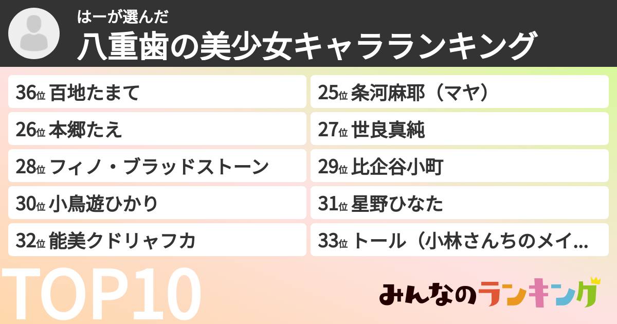 はーさんの「八重歯の美少女キャラランキング」