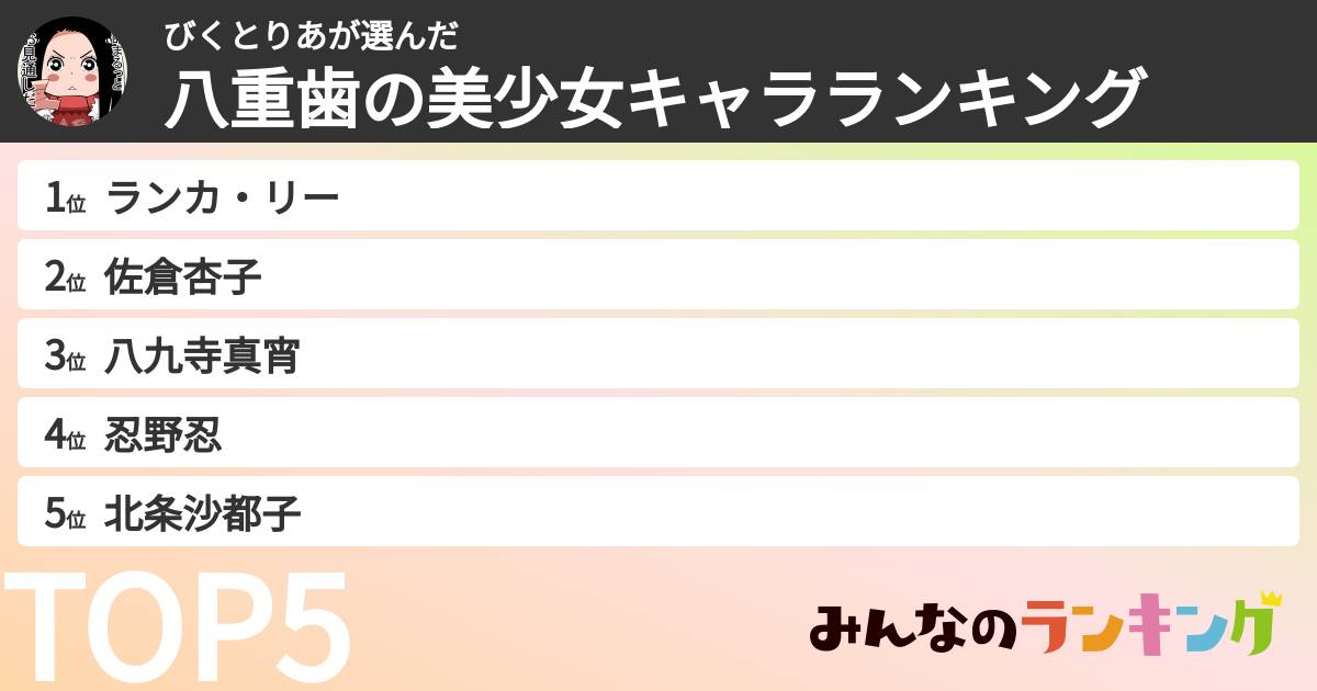びくとりあさんの「八重歯の美少女キャラランキング」