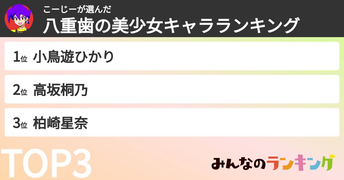 こーじーさんの「八重歯の美少女キャラランキング」