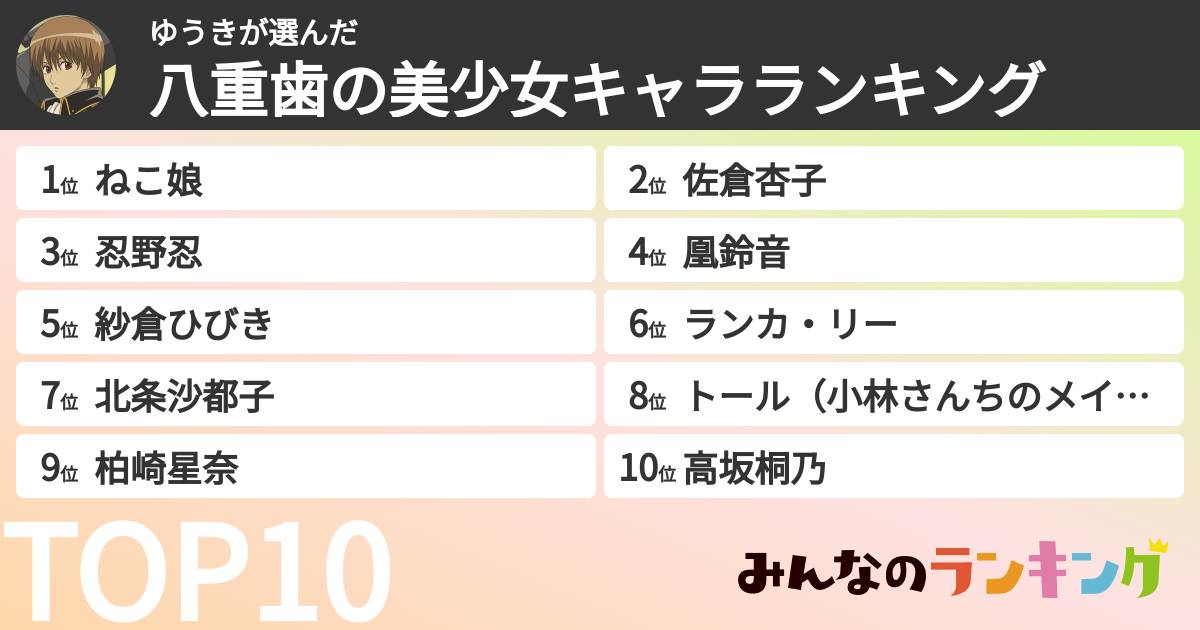 ゆうきさんの「八重歯の美少女キャラランキング」