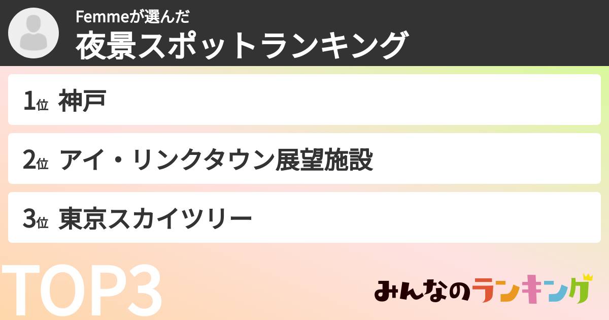 Femmeさんの「夜景スポットランキング」