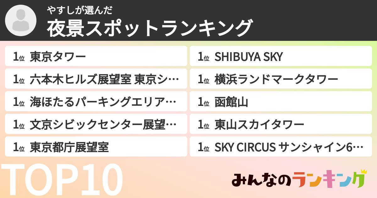 やすしさんの「夜景スポットランキング」