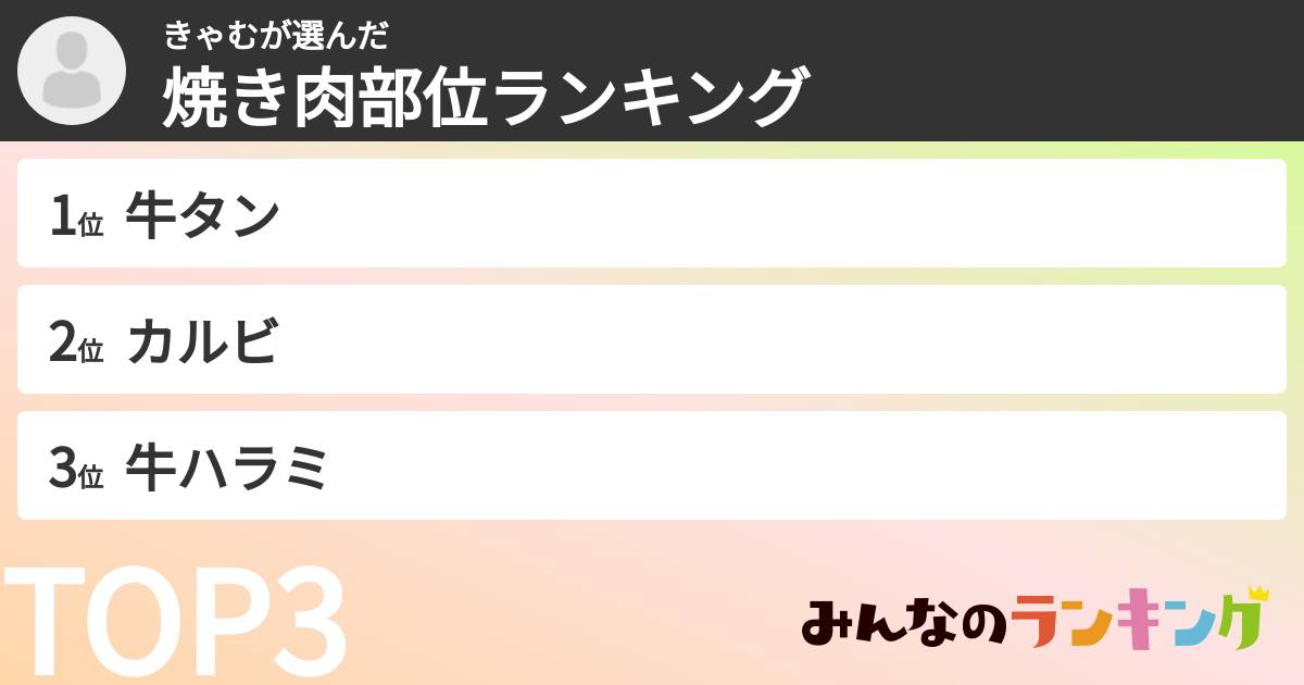 きゃむさんの「焼き肉部位ランキング」