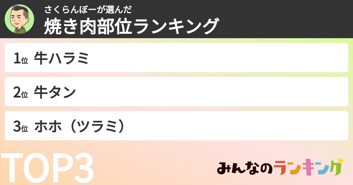 さくらんぼーさんの「焼き肉部位ランキング」