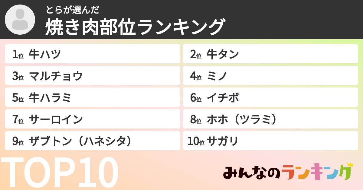 とらさんの「焼き肉部位ランキング」